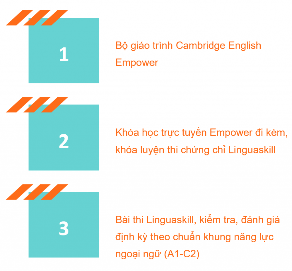 Cambridge English Empower – Trung Tâm Ngoại Ngữ Empower